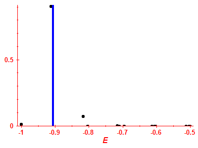 Strength function